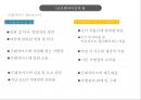 프랜차이징 기업가,프랜차이징의 개념과 형태,프랜차이즈의 혜택과 문제점,프랜차이찮 법,브랜드마케팅,서비스마케팅,글로벌경영,사례분석,swot,stp,4p 17페이지