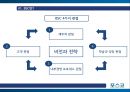 포스코- 기업개요 및 BSC 도입배경,BSC의 구축과정&운영현황,BSC 활용효과,BSC(균형성과표) 6페이지