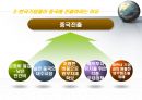 중국경제-중국시장진출사례,한국기업의 중국진출,글로벌현지화전략사례(중국시장),브랜드마케팅,서비스마케팅,글로벌경영,사례분석,swot,stp,4p 5페이지