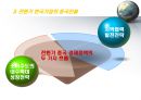 중국경제-중국시장진출사례,한국기업의 중국진출,글로벌현지화전략사례(중국시장),브랜드마케팅,서비스마케팅,글로벌경영,사례분석,swot,stp,4p 12페이지
