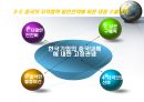 중국경제-중국시장진출사례,한국기업의 중국진출,글로벌현지화전략사례(중국시장),브랜드마케팅,서비스마케팅,글로벌경영,사례분석,swot,stp,4p 21페이지