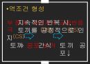 파블로프식 학습의 활용- 공포,편견,광고,성도착증,맛 혐오,면역기능,약물과용에 기인한 죽음 9페이지