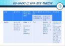 지역 연구론- 남아프리카 개발 공동체,아프리카 시장,SADC의 교역현황,남부아프리카 진출,브랜드마케팅,서비스마케팅,글로벌경영,사례분석,swot,stp,4p 11페이지