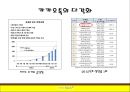 카카오톡 - SMS 모바일 메신저,카카오톡의 다각화,스마트폰 카카오톡,경쟁자 분석(마이피플,라인,틱톡),브랜드마케팅,서비스마케팅,글로벌경영,사례분석,swot,stp,4p 11페이지