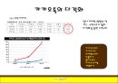 카카오톡 - SMS 모바일 메신저,카카오톡의 다각화,스마트폰 카카오톡,경쟁자 분석(마이피플,라인,틱톡),브랜드마케팅,서비스마케팅,글로벌경영,사례분석,swot,stp,4p 12페이지