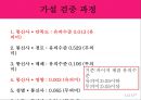 LG U+ 브랜드 이미지- 통신3사의 독과점 구조,이동통신시장 가입자 현황,스마트폰 시장의 성장,LG유플러스의 경쟁력 15페이지