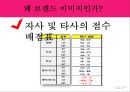 LG U+ 브랜드 이미지- 통신3사의 독과점 구조,이동통신시장 가입자 현황,스마트폰 시장의 성장,LG유플러스의 경쟁력 24페이지