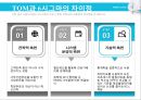 6시그마 기업혁명- 품질경영의 변화,품질경영,TQM과 6시그마,블랙벨트,브랜드마케팅,서비스마케팅,글로벌경영,사례분석,swot,stp,4p 6페이지