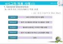 6시그마 기업혁명- 품질경영의 변화,품질경영,TQM과 6시그마,블랙벨트,브랜드마케팅,서비스마케팅,글로벌경영,사례분석,swot,stp,4p 23페이지