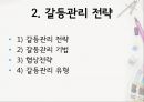 갈등관리- 갈등이란,갈등관리 전략,집단 갈등관리 사례,갈등의 정의 성격 유형,순기능과 역기능적 갈등,갈등관리 전략 유형 11페이지