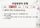 갈등관리- 갈등이란,갈등관리 전략,집단 갈등관리 사례,갈등의 정의 성격 유형,순기능과 역기능적 갈등,갈등관리 전략 유형 17페이지