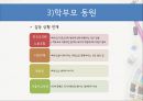 갈등관리- 갈등이란,갈등관리 전략,집단 갈등관리 사례,갈등의 정의 성격 유형,순기능과 역기능적 갈등,갈등관리 전략 유형 31페이지