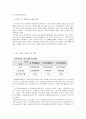 K리그 역사,K리그 관중현황,K리그 리그방식,K리그 마케팅 현황 SWOT 분석,K리그 스포츠마케팅,브랜드마케팅,서비스마케팅,글로벌경영,사례분석 13페이지
