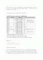 K리그 역사,K리그 관중현황,K리그 리그방식,K리그 마케팅 현황 SWOT 분석,K리그 스포츠마케팅,브랜드마케팅,서비스마케팅,글로벌경영,사례분석 14페이지