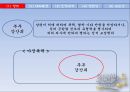 강간죄의 구성요건,부부강간죄의 양면성,부부강간죄의 모순성,부부강간죄의 인정국가 ppt 7페이지