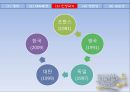 강간죄의 구성요건,부부강간죄의 양면성,부부강간죄의 모순성,부부강간죄의 인정국가 ppt 9페이지