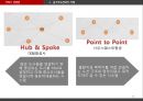 [서비스 경영론 Service management] 원가주도전략 - 원가주도전략 정의, 원가결정 요인, 원가결정 위험 요소, 원가주도전략의 사례 (제주항공,SPA‘ 브랜드,유니클로의 원가전략).pptx 30페이지