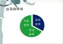 보수주의·자유주의·민주주의 - 보수주의, 현대 미국의 보수주의, 자유주의, 현대 미국의 자유주의 (급진우익 또는 신우익,전통보수주의,신보수주의,자유주의의 기원).pptx 22페이지