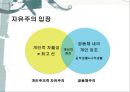 보수주의·자유주의·민주주의 - 보수주의, 현대 미국의 보수주의, 자유주의, 현대 미국의 자유주의 (급진우익 또는 신우익,전통보수주의,신보수주의,자유주의의 기원).pptx 27페이지