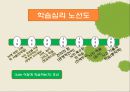 사고기술과 학습- 뇌에 대한 기본적 사실(전두엽),기억, 파지 학습,Bloom의 개정된 분류법, 고차원적인 사고,난이도, 복잡성, 지능과의 관계 2페이지