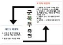 공직자 등의 병역사항,병역 면제 요건,고위 공직자 병역면제율,노블레스 오블리주,신고의무자,병역 면제율 ppt 25페이지
