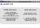 비정규직 정규직문제- 현재자동차 인적자원,현대차 비정규직문제,정규직Vs비 정규직,브랜드마케팅,서비스마케팅,글로벌경영,사례분석,swot,stp,4p 9페이지