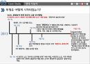 비정규직 정규직문제- 현재자동차 인적자원,현대차 비정규직문제,정규직Vs비 정규직,브랜드마케팅,서비스마케팅,글로벌경영,사례분석,swot,stp,4p 15페이지