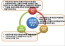 공공성 비정규직- 비정규직과 역사적배경,비정규직보호법,한국비정규직현재와 박근혜정부,해결방안 및 해외사례,비정규직에 대한 정부 역할 34페이지