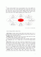 리더십의 변천사,패션산업 환경,패션산업의 특징 리더십,성주디앤디 김성주리더십,위비스 도상현 리더십,패션업계 동향,리더십 비교 4페이지