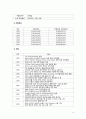 리더십의 변천사,패션산업 환경,패션산업의 특징 리더십,성주디앤디 김성주리더십,위비스 도상현 리더십,패션업계 동향,리더십 비교 10페이지