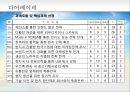 우즈베키스탄(Uzbekistan) 시장개척을 위한 심층조사 분석과 전략방안 (우즈베키스탄 시장 동향 분석, 우즈베키스탄 시장 세분화, 우즈베키스탄 시장 진출을 위한 STP, 4P Mix, 유아의류시장 구축을 위한 진출).pptx 12페이지