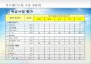 우즈베키스탄(Uzbekistan) 시장개척을 위한 심층조사 분석과 전략방안 (우즈베키스탄 시장 동향 분석, 우즈베키스탄 시장 세분화, 우즈베키스탄 시장 진출을 위한 STP, 4P Mix, 유아의류시장 구축을 위한 진출).pptx 19페이지