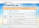 우즈베키스탄(Uzbekistan) 시장개척을 위한 심층조사 분석과 전략방안 (우즈베키스탄 시장 동향 분석, 우즈베키스탄 시장 세분화, 우즈베키스탄 시장 진출을 위한 STP, 4P Mix, 유아의류시장 구축을 위한 진출).pptx 24페이지