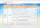 우즈베키스탄(Uzbekistan) 시장개척을 위한 심층조사 분석과 전략방안 (우즈베키스탄 시장 동향 분석, 우즈베키스탄 시장 세분화, 우즈베키스탄 시장 진출을 위한 STP, 4P Mix, 유아의류시장 구축을 위한 진출).pptx 25페이지