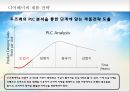 우즈베키스탄(Uzbekistan) 시장개척을 위한 심층조사 분석과 전략방안 (우즈베키스탄 시장 동향 분석, 우즈베키스탄 시장 세분화, 우즈베키스탄 시장 진출을 위한 STP, 4P Mix, 유아의류시장 구축을 위한 진출).pptx 27페이지