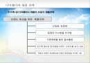우즈베키스탄(Uzbekistan) 시장개척을 위한 심층조사 분석과 전략방안 (우즈베키스탄 시장 동향 분석, 우즈베키스탄 시장 세분화, 우즈베키스탄 시장 진출을 위한 STP, 4P Mix, 유아의류시장 구축을 위한 진출).pptx 29페이지
