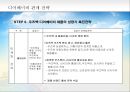 우즈베키스탄(Uzbekistan) 시장개척을 위한 심층조사 분석과 전략방안 (우즈베키스탄 시장 동향 분석, 우즈베키스탄 시장 세분화, 우즈베키스탄 시장 진출을 위한 STP, 4P Mix, 유아의류시장 구축을 위한 진출).pptx 38페이지