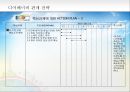 우즈베키스탄(Uzbekistan) 시장개척을 위한 심층조사 분석과 전략방안 (우즈베키스탄 시장 동향 분석, 우즈베키스탄 시장 세분화, 우즈베키스탄 시장 진출을 위한 STP, 4P Mix, 유아의류시장 구축을 위한 진출).pptx 41페이지