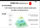 노자 사상과 상생의 조화,경영전략,전략경영 사례,상생경영 사례,브랜드마케팅,서비스마케팅,글로벌경영,사례분석 25페이지