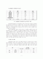 농업협동조합 사례, 농업협동조합법, 협동조합의 정의 및 발생배경, 한국 농협 개관,브랜드마케팅,서비스마케팅,글로벌경영,사례분석,swot,stp,4p 7페이지