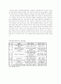 아모레 퍼시픽의 중국시장 진출, BCG매트릭스에서 중국,중국 화장품 시장,중국에서의 성공,브랜드마케팅,서비스마케팅,글로벌경영,사례분석,swot,stp,4p 6페이지