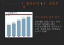 「MAN을 MAN답게 맨즈밤을 통해 바라본 남성화장품 시장 매체기획 보고서」 환경분석(상황 분석,제품 분석,소비자 분석), 목표 설정(마케팅 목표,광고 목표,매체 목표), 전략 설정(TV,인터넷,잡지 매체 전략).pptx 6페이지