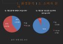 「MAN을 MAN답게 맨즈밤을 통해 바라본 남성화장품 시장 매체기획 보고서」 환경분석(상황 분석,제품 분석,소비자 분석), 목표 설정(마케팅 목표,광고 목표,매체 목표), 전략 설정(TV,인터넷,잡지 매체 전략).pptx 14페이지