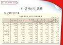 산업재해보상보험 (산재보험의 정의와 기원, 산재보험의 목적, 산재보험의 내용, 정책의 결과 및 평가).pptx

 34페이지