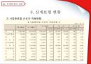 산업재해보상보험 (산재보험의 정의와 기원, 산재보험의 목적, 산재보험의 내용, 정책의 결과 및 평가).pptx

 35페이지