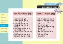 분거가족의 개념,분거가족의 발생원인,분거가족의 장단점,분거가족의 문제점．대책 ppt 13페이지