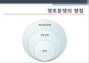 동아시아 영토 분쟁,민주 평화론,동아시아 영토 분쟁 현황,동아시아 영토 분쟁 원인,민주평화론 적용영토분쟁 ppt 3페이지