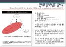 동아시아 영토 분쟁,민주 평화론,동아시아 영토 분쟁 현황,동아시아 영토 분쟁 원인,민주평화론 적용영토분쟁 ppt 15페이지
