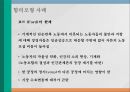 건강관리조직의 권력과 정치 (권력과 정치 개념, 합리모형과 정치모형, 의료조직의 특성, 합리모형 사례-포드 (Ford),도요타(Toyota), 정치모형 사례-협동조합,진주의료원 사태).pptx 20페이지