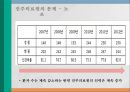 건강관리조직의 권력과 정치 (권력과 정치 개념, 합리모형과 정치모형, 의료조직의 특성, 합리모형 사례-포드 (Ford),도요타(Toyota), 정치모형 사례-협동조합,진주의료원 사태).pptx 43페이지